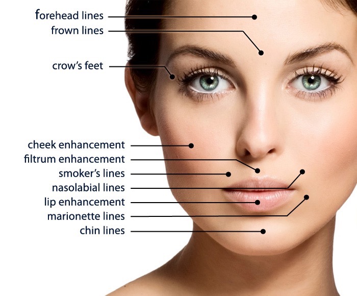 Facial Rejuvenation Treatment Adelaide